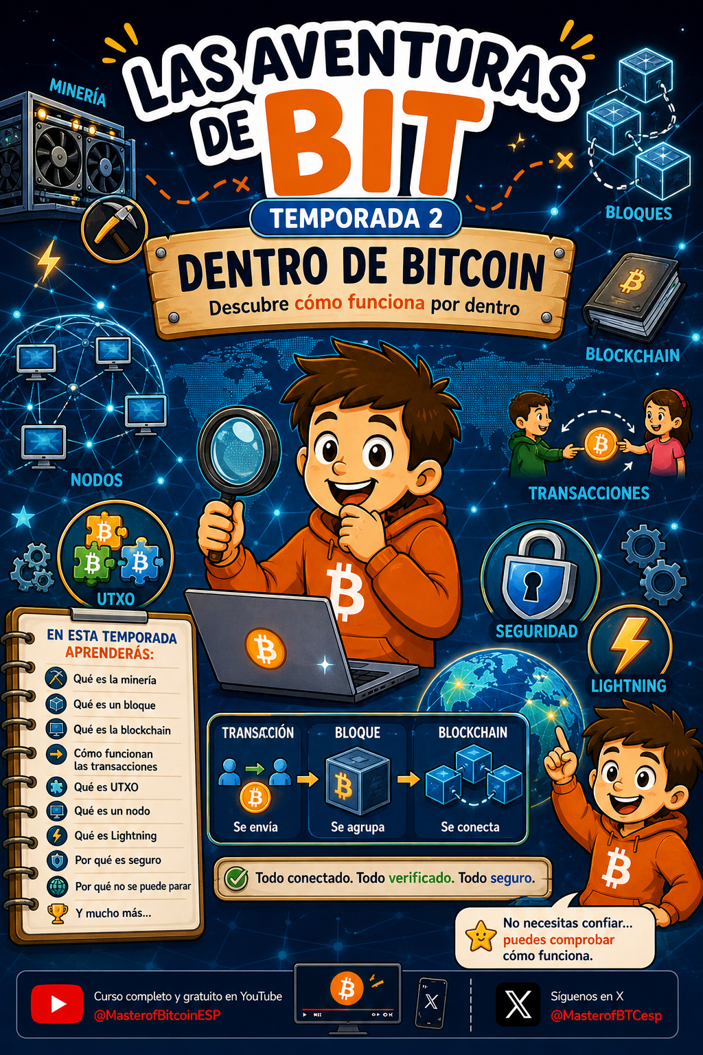 Portada de Las aventuras de Bit Temporada 2